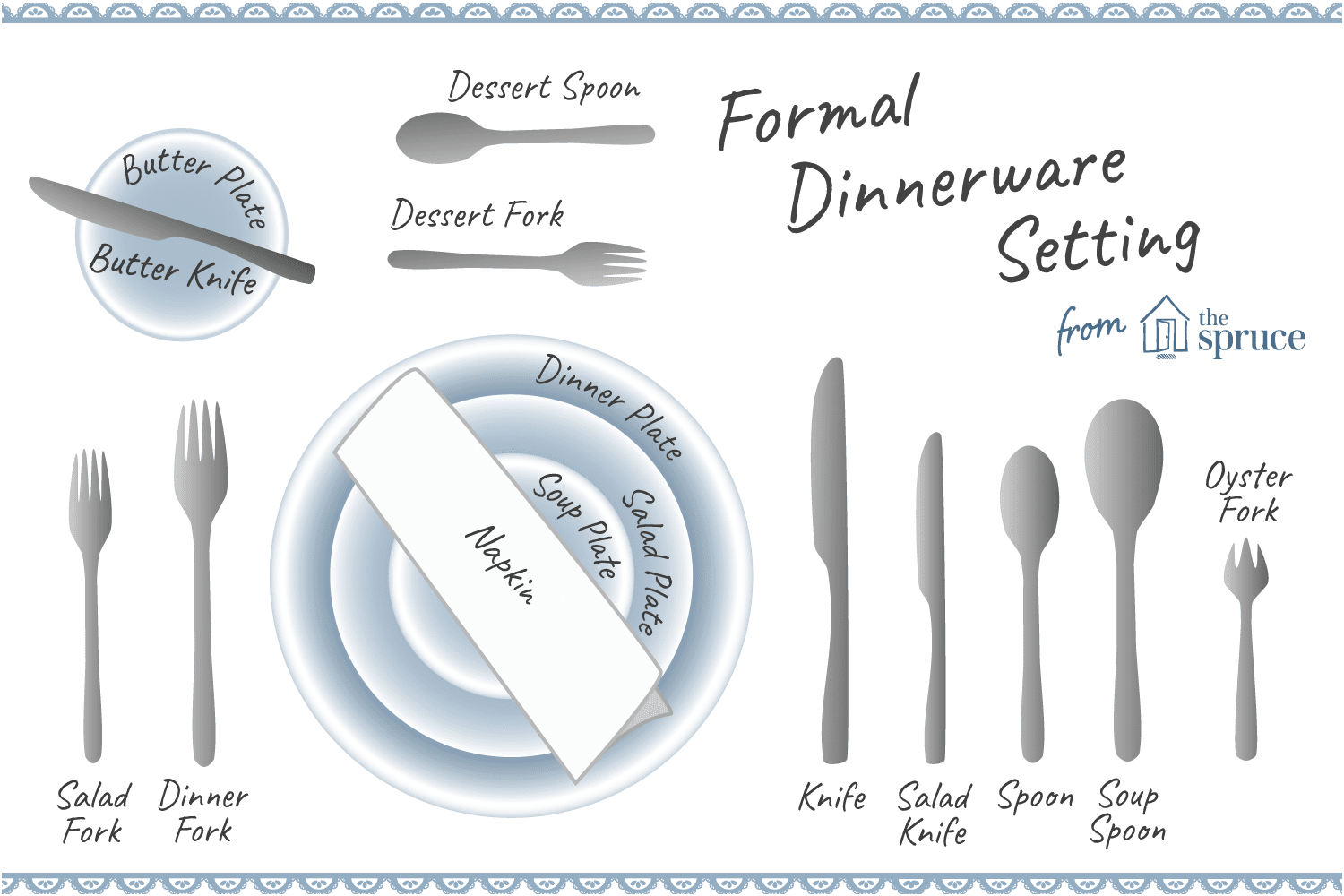 Which fork shop to use first